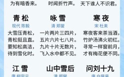 自创雪诗，如何写出新意？