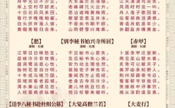 杜甫前期的诗歌，杜甫前期的诗歌作品