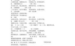 韵律诗歌大全，韵律诗歌大全100首