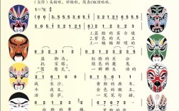 《脸谱》诗歌，脸谱的诗歌