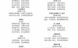 古诗歌分类，古诗歌分类有几种类型