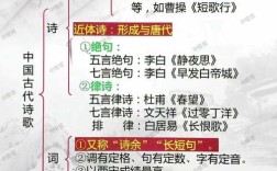 诗歌分类方法有哪些？