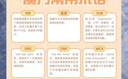 关于魔方的名言，关于魔方的名言名句