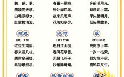 幼儿小班诗歌，幼儿小班诗歌朗诵8句