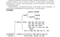 诗歌欣赏课教案如何设计？