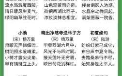 儿童夏天诗歌有哪些经典？