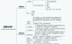 诗歌理论的核心究竟是什么？