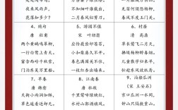 给诗歌分类，给诗歌分类可以从哪三个角度