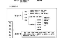 诗歌理论的核心究竟是什么？