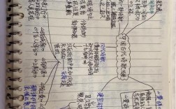 明清诗歌发展，明清诗歌发展历程