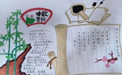 关于诗歌的手抄报简单