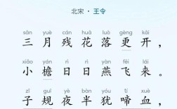 新出春诗歌，出春诗歌中的鸟嘴是指什么