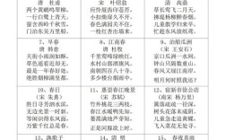 诗歌如何分类才合理？