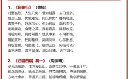 2012高考诗歌汇编有何考点与答题技巧？