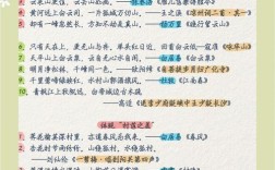 高考诗歌鉴赏形象有何特点？