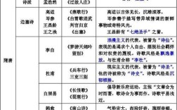 明清诗歌如何演变发展？