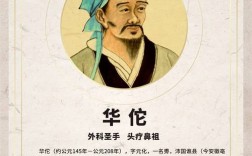 华佗名言警句有何深意？