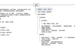 我国诗歌发展脉络如何？