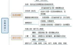 古代诗歌结构有何奥秘？