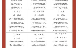 诗歌知识如何有效搜集？