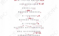 重庆诗歌投稿，有何要求？