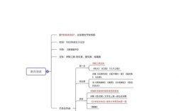 诗歌流派有哪些主要分类？