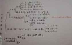 诗歌是与什么并列的一种文学体裁，诗歌是与什么并列的一种文学体裁之一