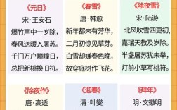 新春诗歌，语言如何承载年味？