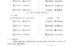 诗歌规则有哪些？