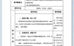 诗歌鉴赏教学，如何有效提升学生能力？