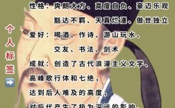 唐代现存诗歌最多的诗人是谁？