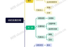 诗歌发展的历程