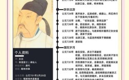 李白诗歌的特点，李白诗歌的特点四个字