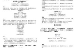 七年级上册诗歌有哪些？