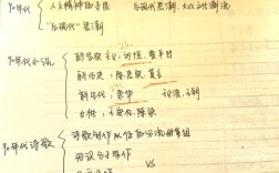 中国现代诗歌发展，中国现代诗歌发展史