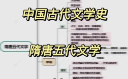 杜甫诗歌艺术成就何在？