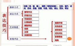 考研学科语文诗歌鉴赏，考研学科语文诗歌鉴赏答题技巧