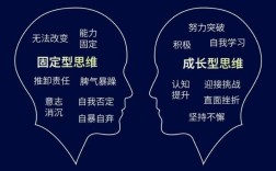 如何转换思维？