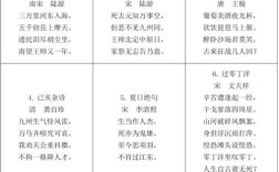 诗歌可以按什么分类