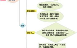 诗歌的情感分析