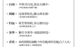 诗歌名字有何深意？