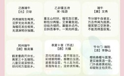 端午主题的诗歌