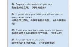 名人名言英语翻译，如何精准传达原意？