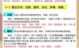 诗歌分析有何方法？