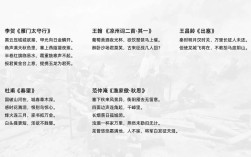 诗歌历史从何而来？