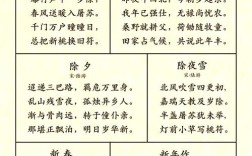 春节诗歌里藏着多少年味？