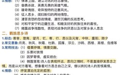 高二诗歌鉴赏如何入门？