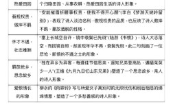 诗歌鉴赏人物形象