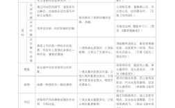 诗歌表现手法究竟有几种？