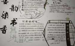 读书节手抄报该选哪些名言名句？